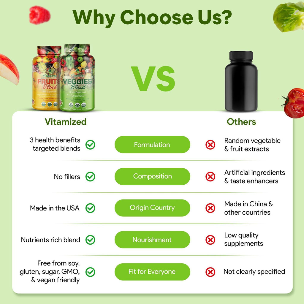 BioPerine Enhanced 38 Superfoods Capsule (Best For Energy)