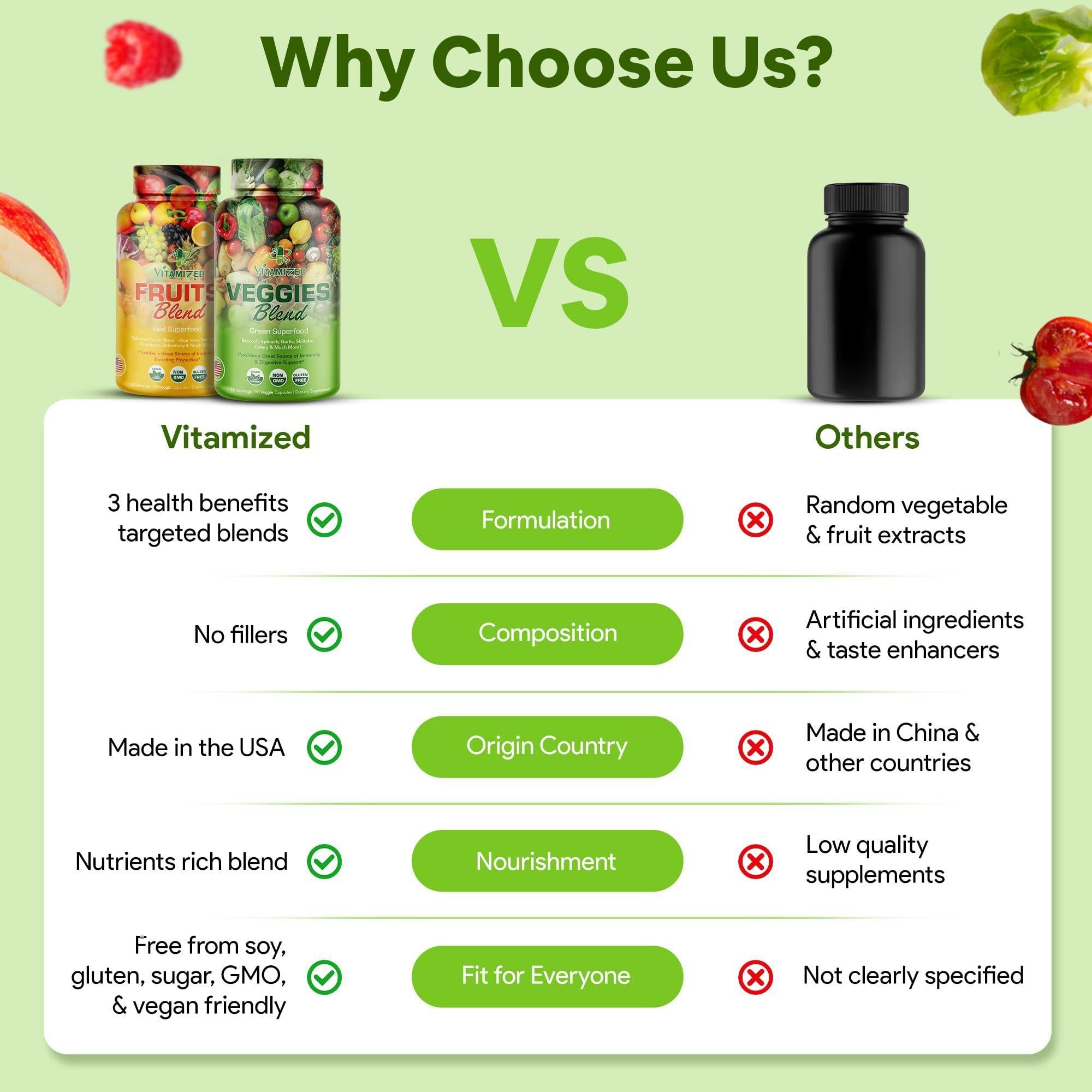 BioPerine Enhanced 38 Superfoods Capsule (Best For Energy)